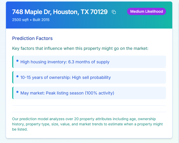 Detailed property prediction report